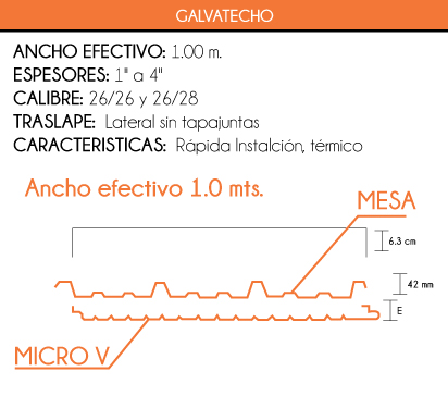 Aislante prefabricado de Galvatecho para construcción
