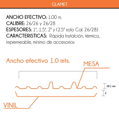Aislante prefabricado de Glamet para construcción