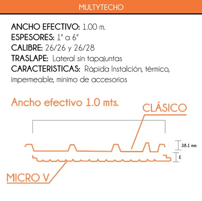 Aislante prefabricado de Multytecho para construcción