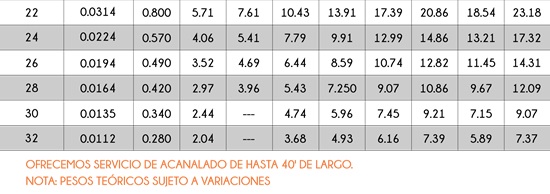 Lámina galvanizada lisa, pruebas de laboratorio y estándares