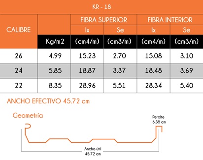 Lámina galvanizada ondulada KR-18
