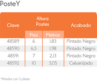 postes ganaderos Y y T ,tabla de propiedades mecánicas, productos agropecuarios