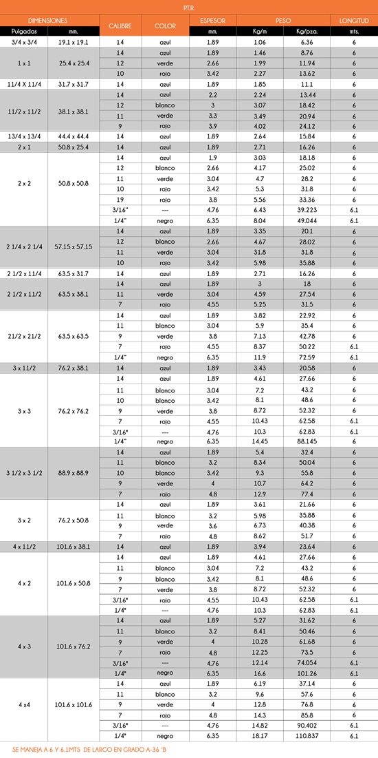 Ptr, tabla de propiedades mecánicas