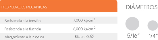 Varillin, tabla de propiedades mec�nicas
